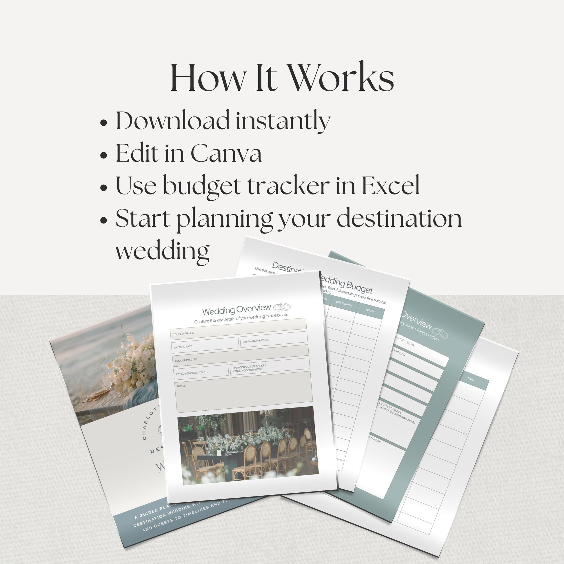 set of wedding planning documents, including a wedding overview and budget tracker. The text "How It Works" is at the top, with bullet points detailing the process: download, edit in Canva, use Excel, and start planning your destination wedding.